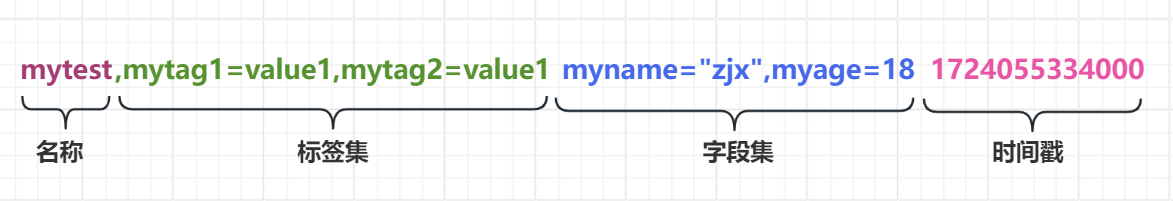 InfluxDB行协议数据导入