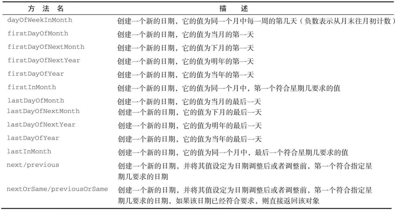 时间的复杂操作